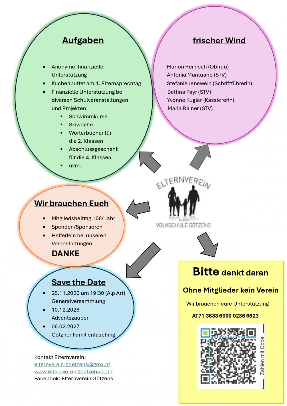 Elterninfo