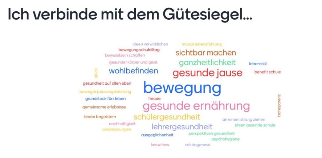 Gesunde Schule heißt.. Gesunde Schule heißt..
